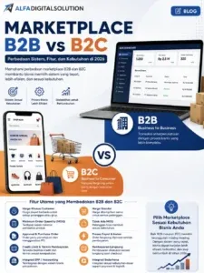 Marketplace B2B vs B2C