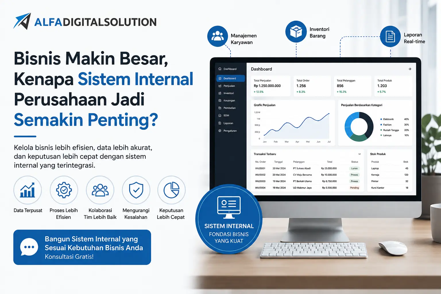 pentingya sistem internal untuk bisnis anda