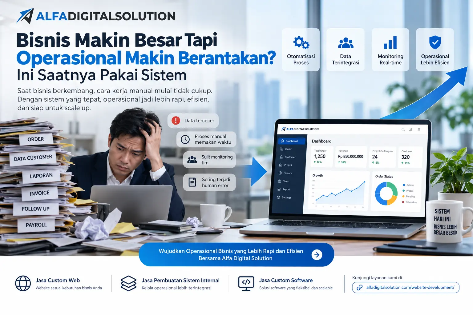 Sistem operasional bisnis untuk membantu bisnis berkembang lebih terstruktur