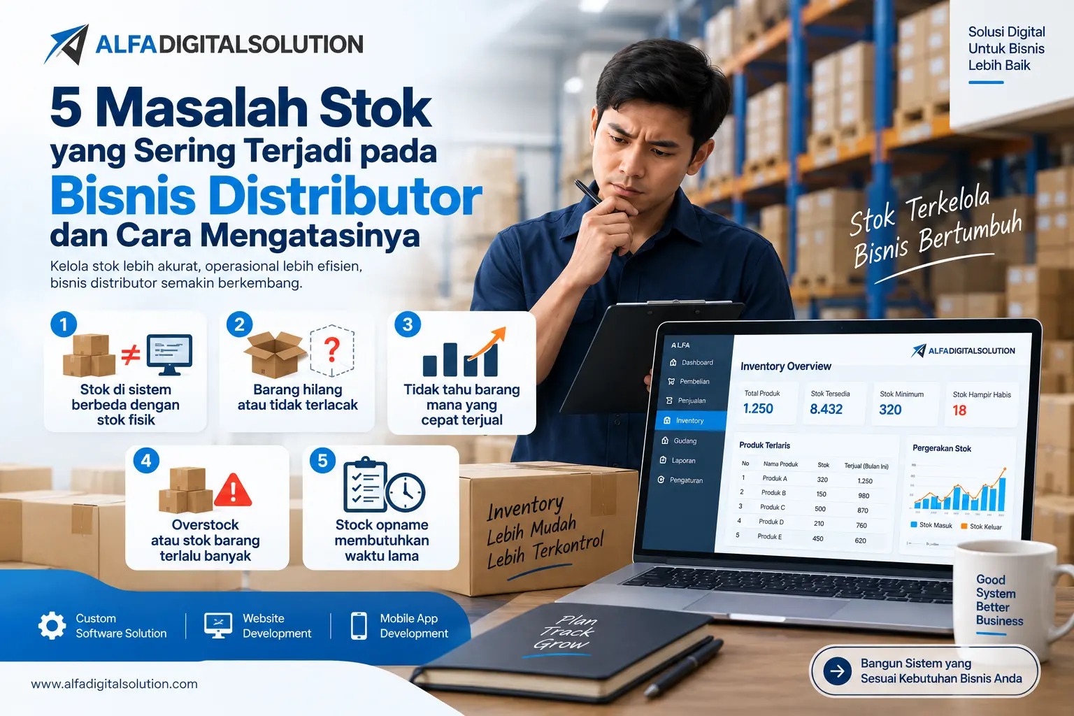 Sistem Inventory untuk Distributor: 5 Masalah Stok